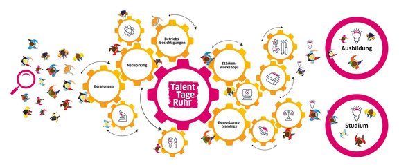 Grafik-Fachkräftssicherung_TalentTageRuhr.jpg  