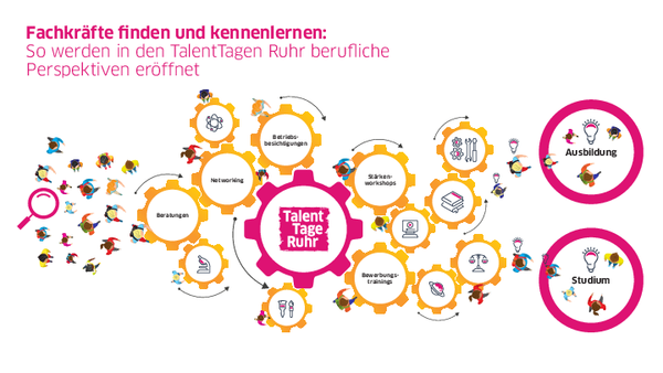 Grafik Fachkräftesicherung, PDF, 690 KB